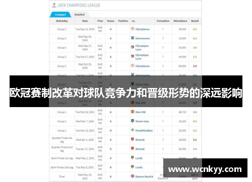 欧冠赛制改革对球队竞争力和晋级形势的深远影响