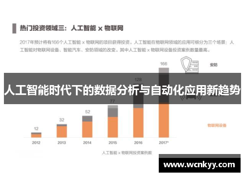 人工智能时代下的数据分析与自动化应用新趋势