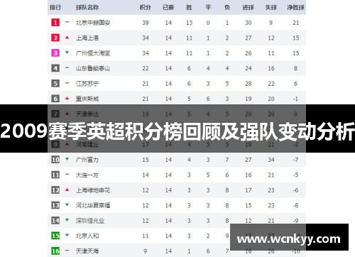 2009赛季英超积分榜回顾及强队变动分析