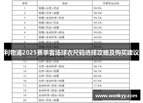 利物浦2025赛季客场球衣尺码选择攻略及购买建议